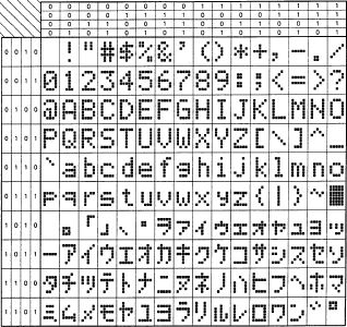 uPD7228 Character Set