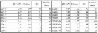 2SA49,2SA52,2SB187 hFE測定結果