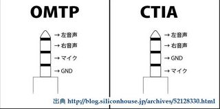 4極プラグのピンアサイン