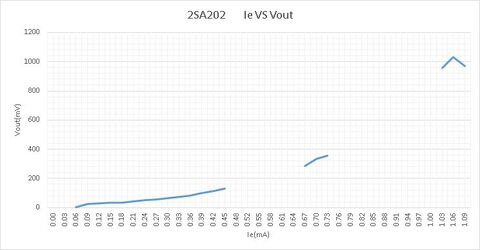 2SA202 IFvsVout.jpg