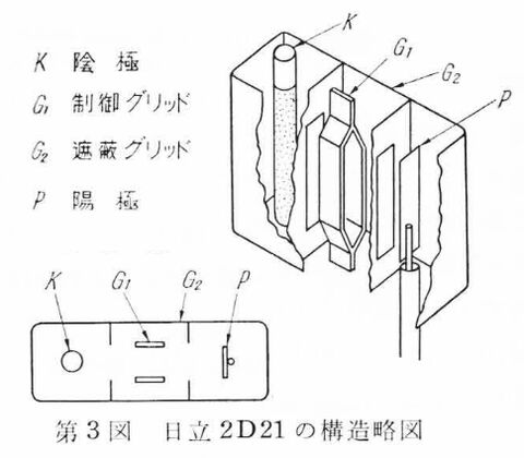 2D21の内部構造